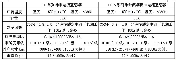 lcwqd-35 电流互感器